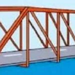 बाँकेमा प्रदेश सरकारद्वारा १५ पुल निर्माण